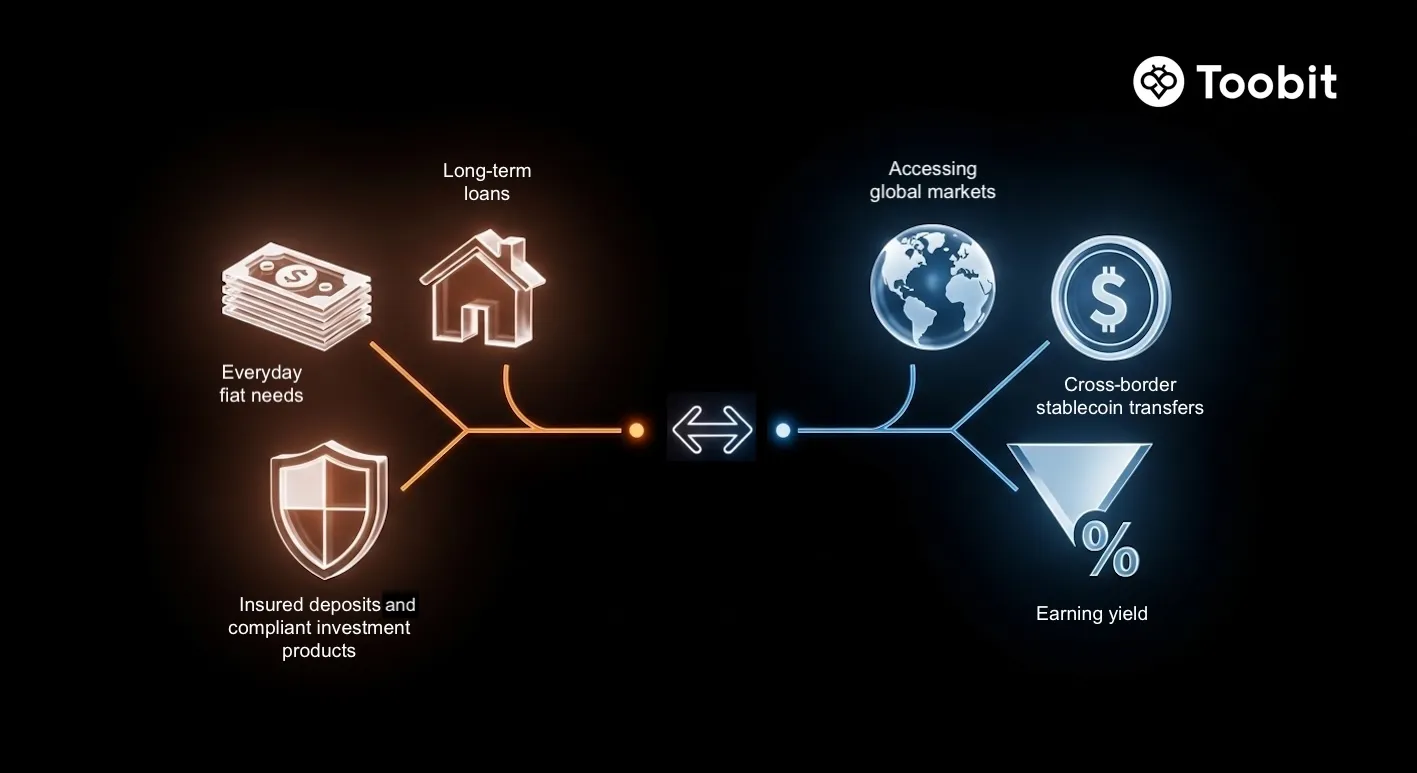 Toobit با راه‌اندازی معاملات فیوچرز سهام، پیوندی میان بازار مالی سنتی و رمزارز ایجاد می‌کند