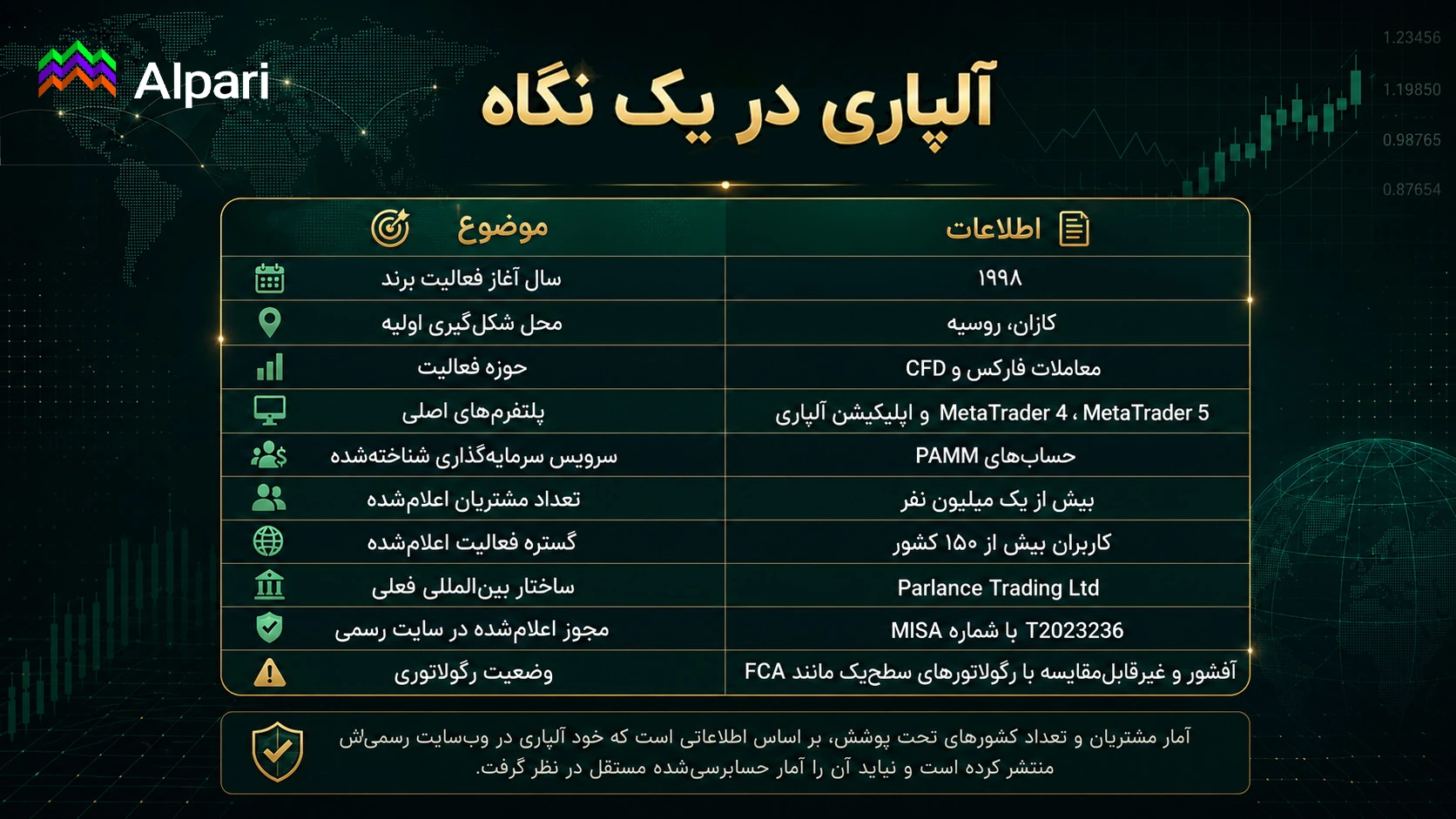 داستان آلپاری؛ از یک نام کوچک تا یکی از شناختهشدهترین برندهای فارکس