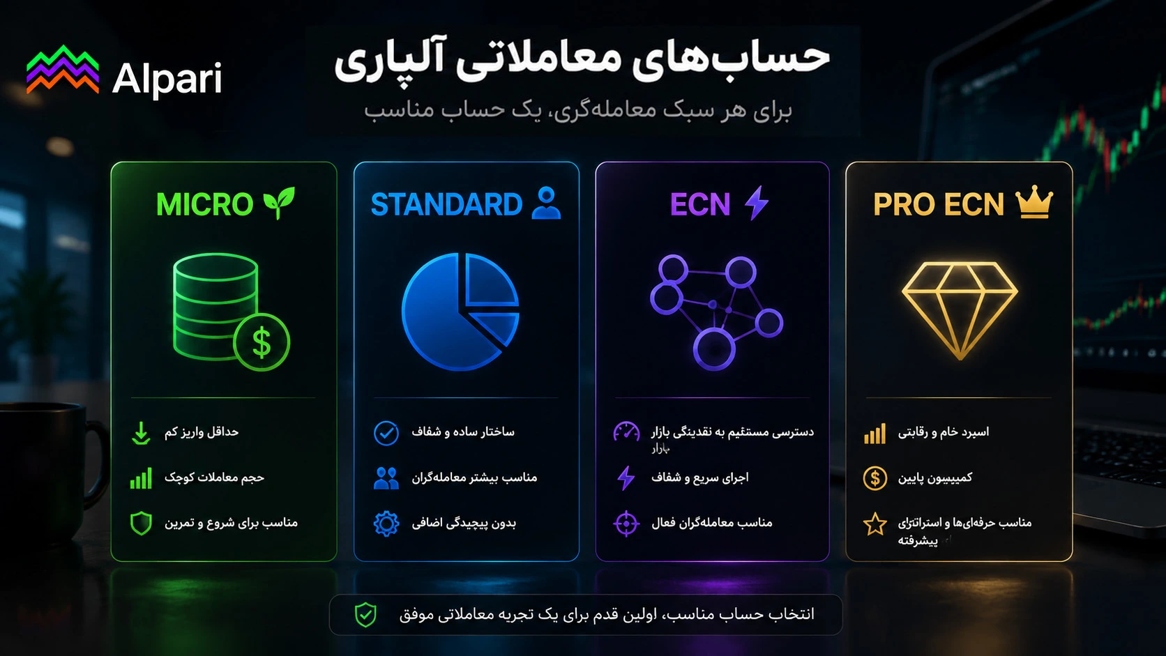 داستان آلپاری؛ از یک نام کوچک تا یکی از شناختهشدهترین برندهای فارکس