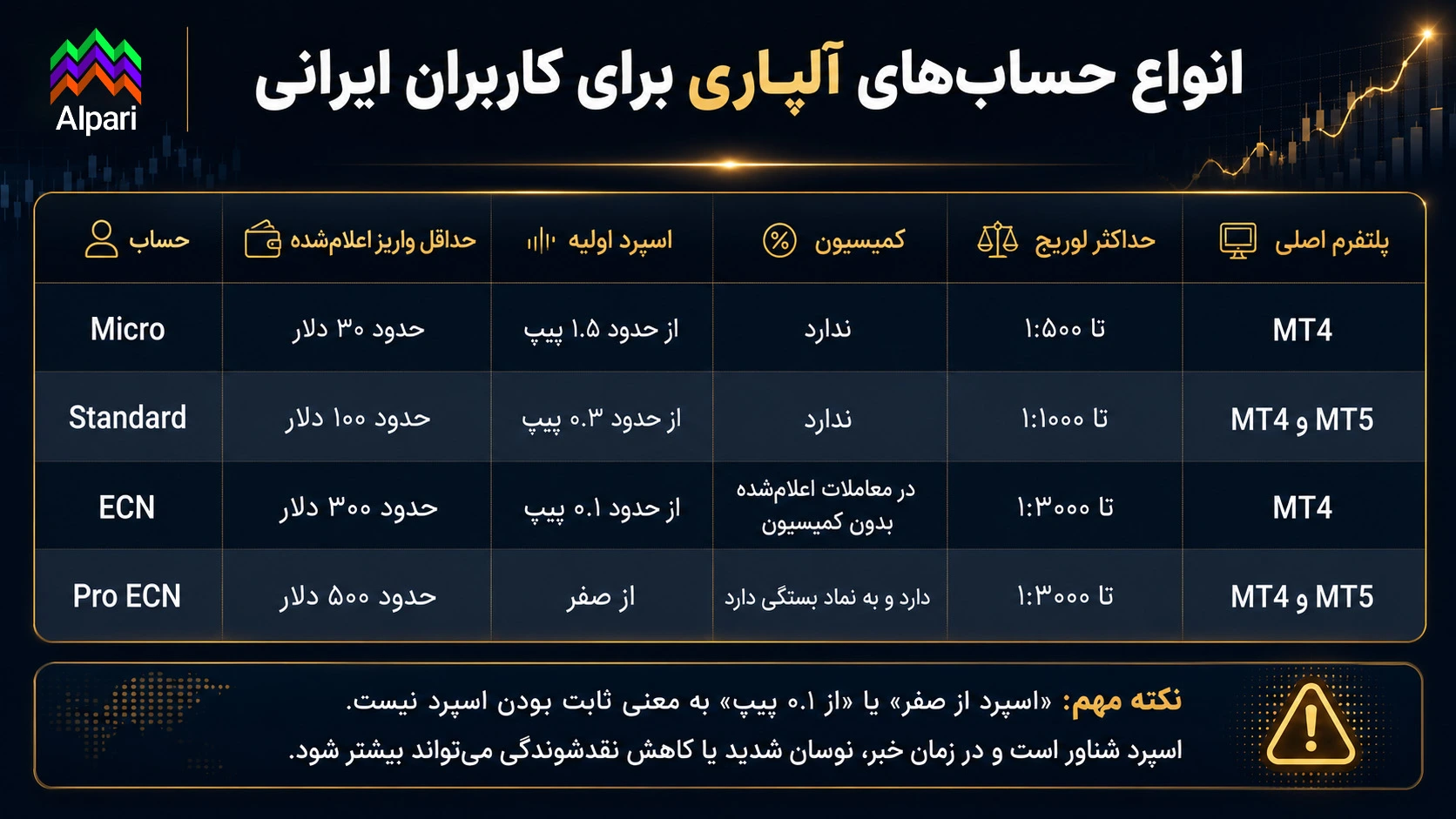 آلپاری برای ایرانیها؛ همه چیزهایی که قبل از شروع باید بدانید